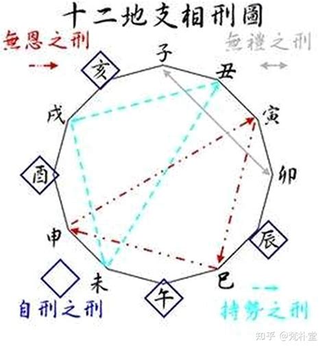 丑未相沖|詳解八字中的地支六沖